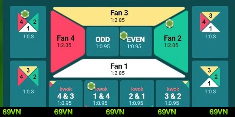 Fantan Online 69VN